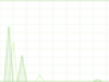 Enable server 2012R2 disk performance counters